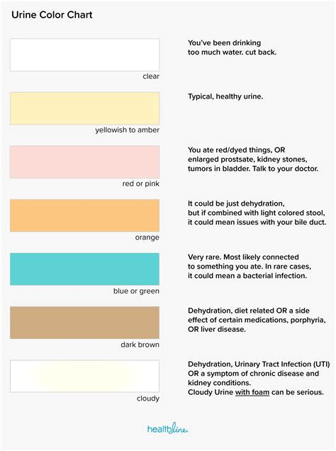  cat urine color chart strong as an ox microblog picture show
