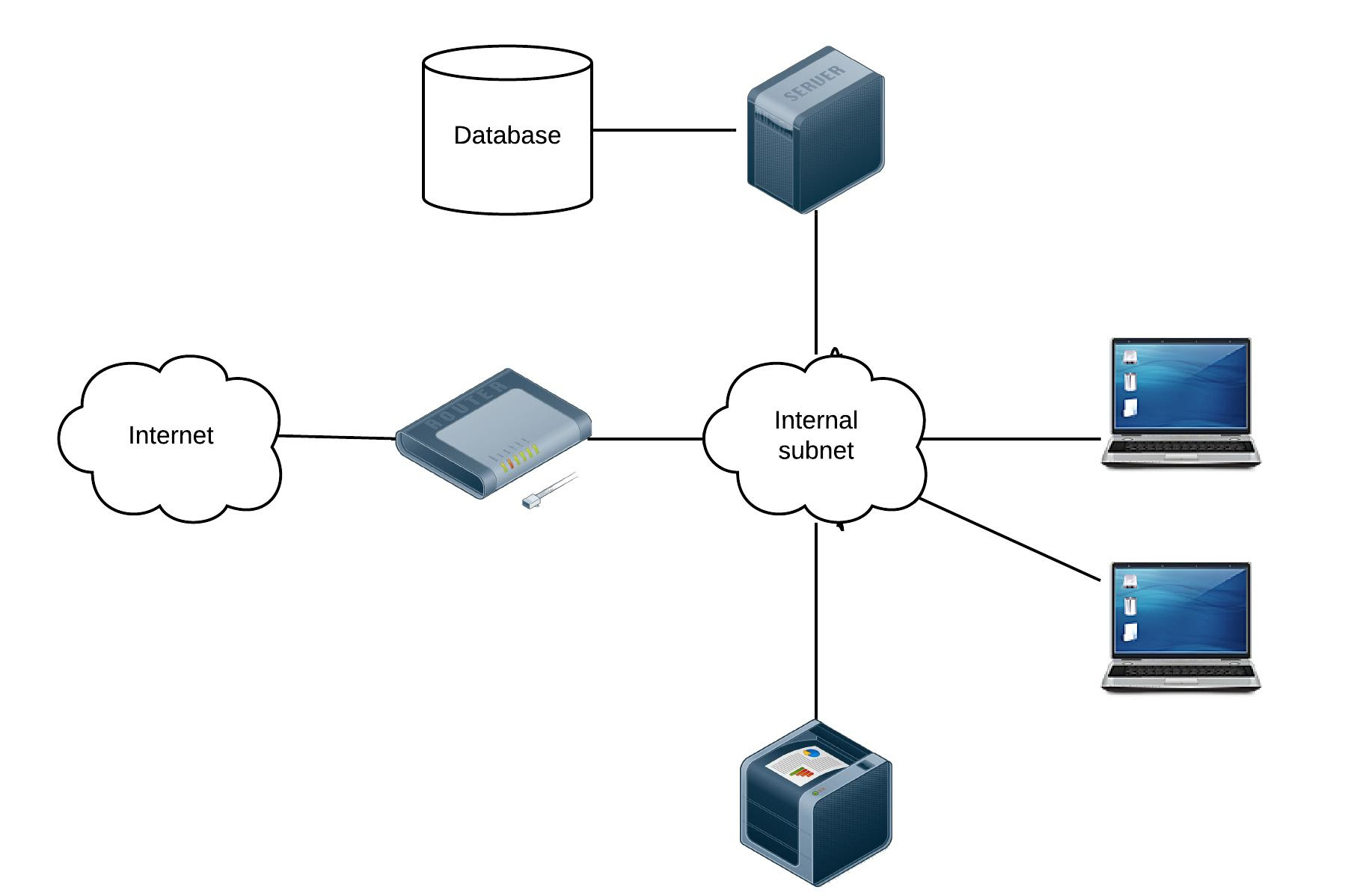 Network Diagram  Project IT Security