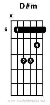 Les Accords De Base \u00e0 La Guitare  Methode Guitare