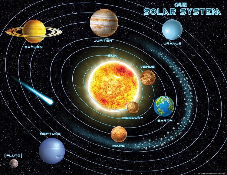 Solar System Chart Worksheet Parttscoreksorg
