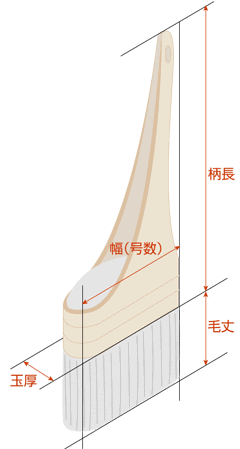 刷毛のサイズ はけつくりどっとこむ マルテー刷毛ローラー製造株式会社