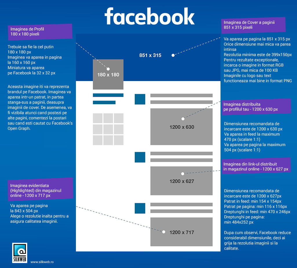 Dimensiunile Corecte Ale Imaginilor Din Facebook 2015