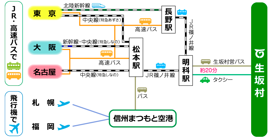 長野県生坂村の紹介