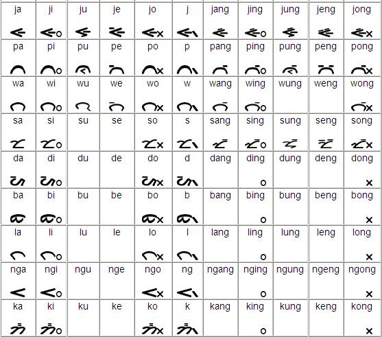 cara-menulis-anak-ni-surat