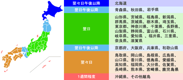 快適ベッド生活 出荷日の翌日配達について