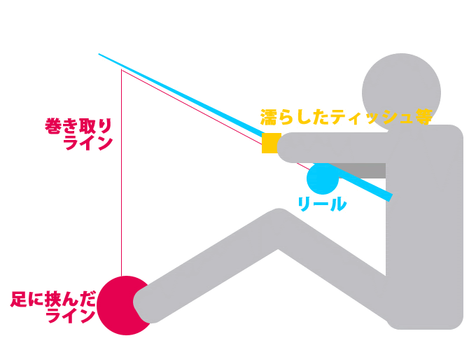 スピニングリール ラインの巻き方と交換方法