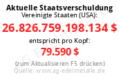 Staatsverschuldung USA