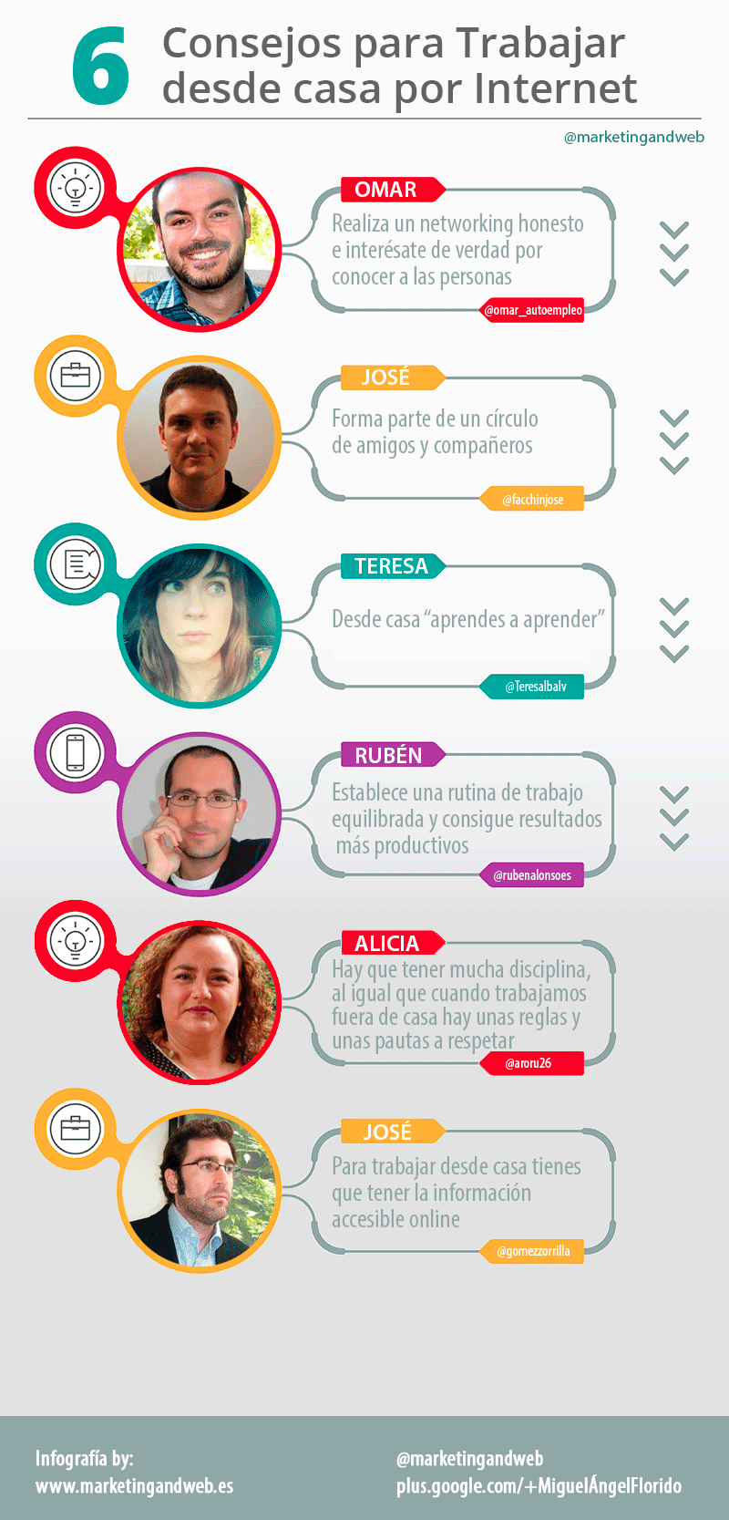 6 consejos para trabajar desde casa por Internet