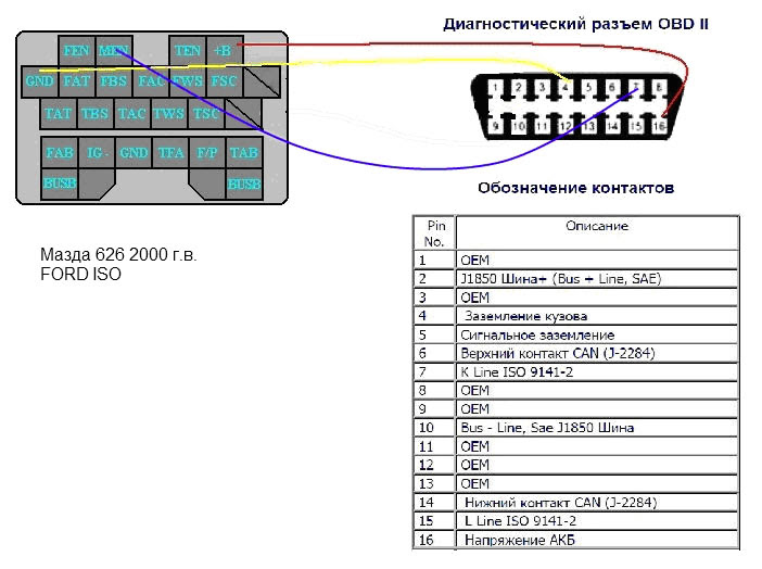 tools - Mazda Lantis 323 1997: OBDI or OBDII? - Motor ...