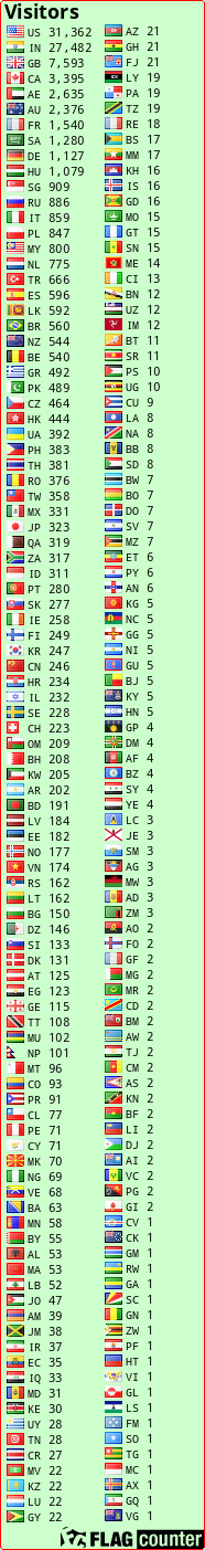 free counters