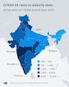 26+ Will Corona End In 2021 In India