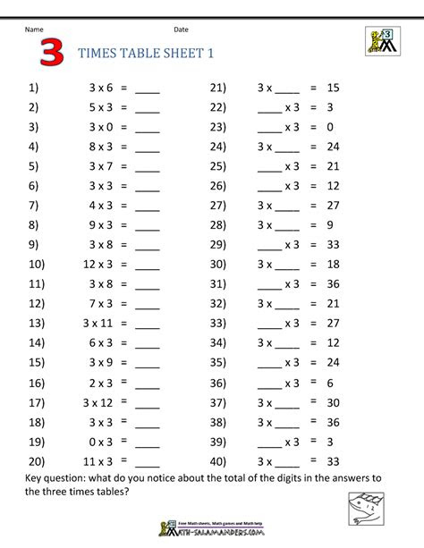 In today's digital age, finding valuable resources to aid in a child's education has become increasingly important. multiplication table worksheets grade 3 worksheet template tips and
