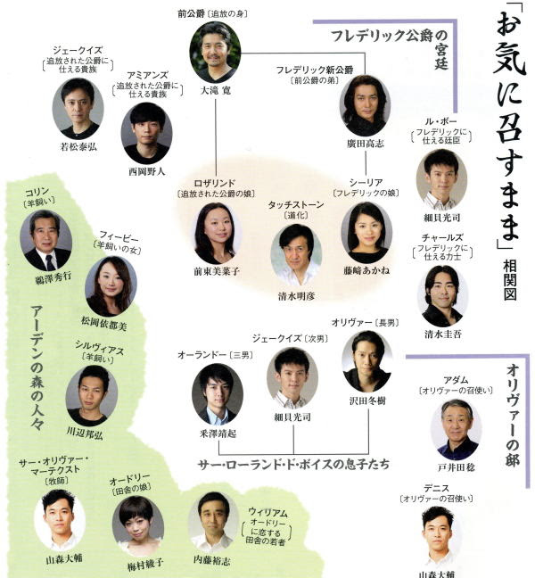 お気に召すまま