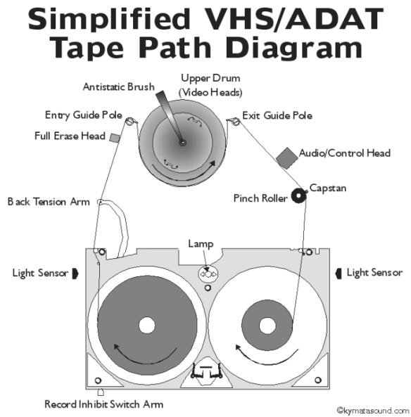 VHS/ADAT Fix