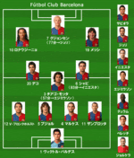 ハンドボールのように攻める Fcバルセロナ Ay Copenhagen ハンドボール化するサッカー