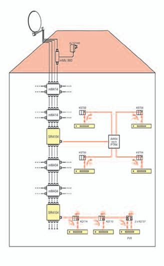 come funziona il convertitore scr installare impianto SCR router lnb scr sky