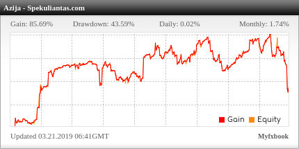 Trio Dancer Forex Robot Free Download - 
