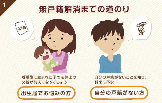 無戸籍でお困りの方へ