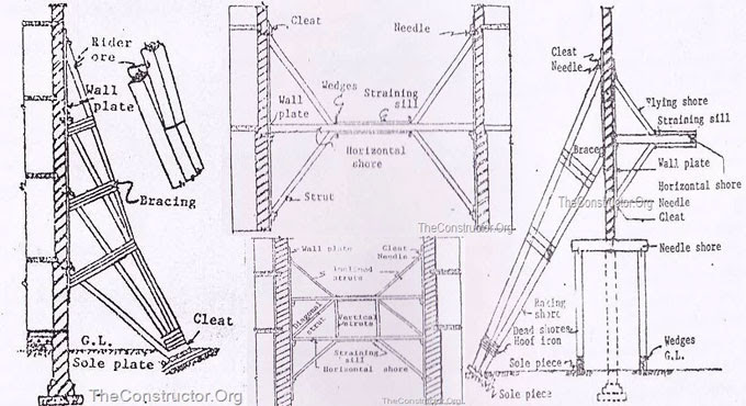 Shoring, its types and uses