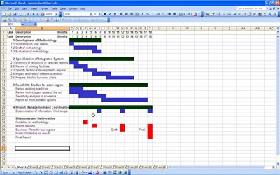 Gantt Chart Worksheet | Simple Gantt Chart Worksheet