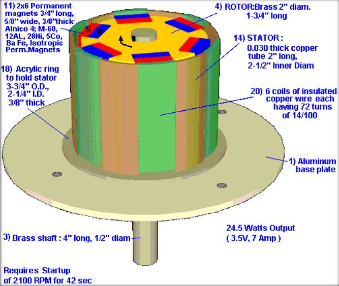 Free Energy Magnetic Generator