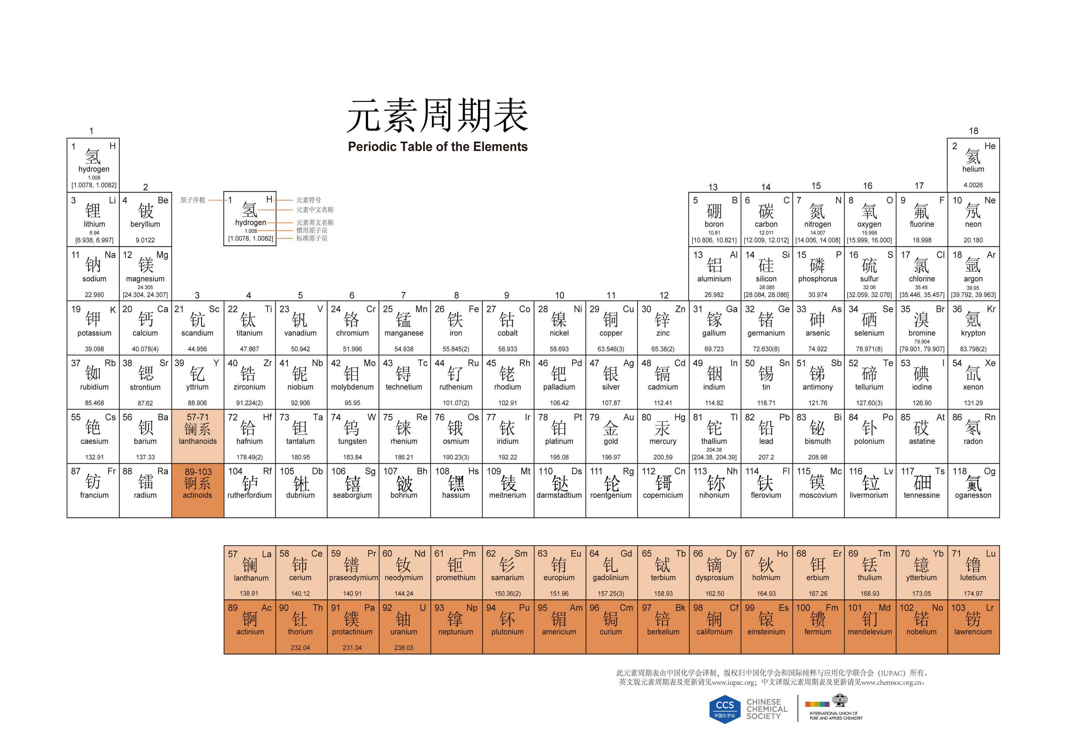 化学元素周期表 附元素周期表高清大图 Pdf文件