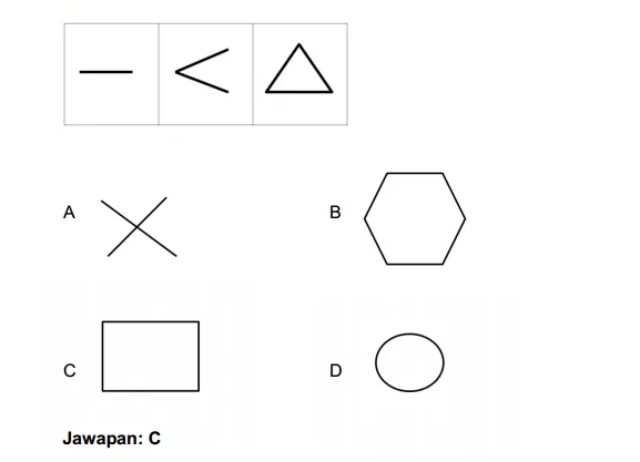 Contoh Soalan Daya Penyelesaian Masalah Matematik Penolong 