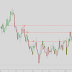 Trendline Breakout Indicator Mt4 Fxgoat : Support And Resistance Zones A Simple Strategy To Trade These Levels - Trendline breakout indicator mt4 fxgoat.