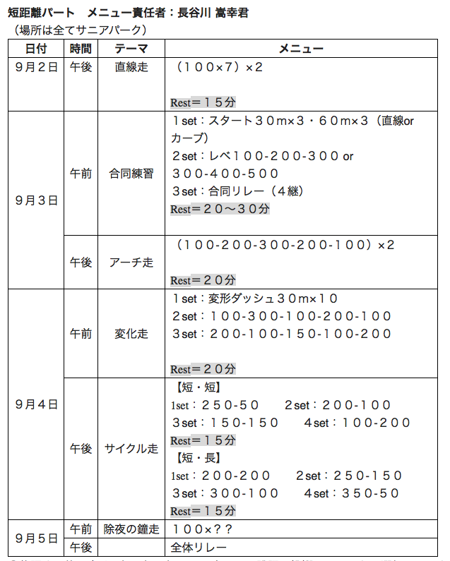 慶応義塾大学陸上競技同好会 渉外ブログ 15年08月