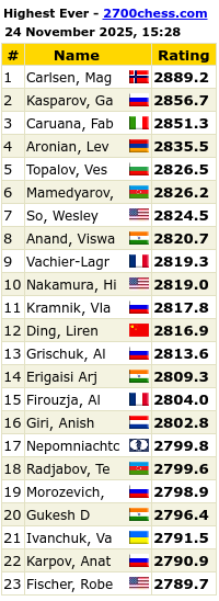 Highest Ever Live Ratings