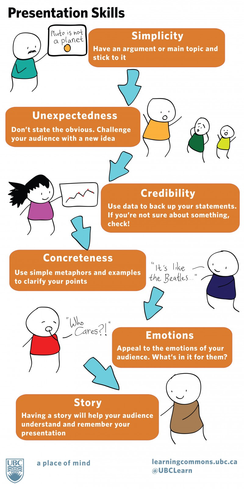  Creating as well as delivering successful presentations is a science that requires some serious pr Learn And Watch Interesting Poster Featuring vi Presentation Skills You Should Know about