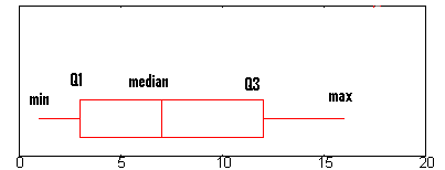 number summary 5 box plot generator box and plot plot forest whisker Deranged The and  the