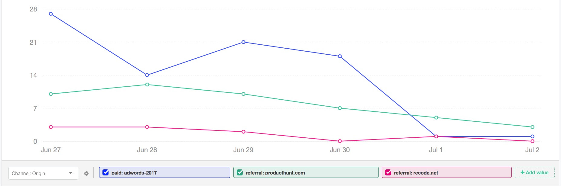 visualization activity report graph