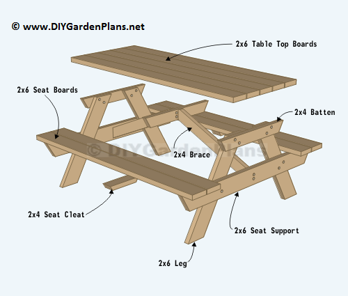 Woodwork Plans To Build A Picnic Table PDF Plans