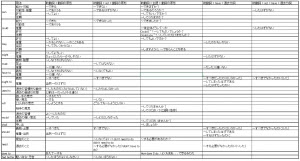主要助動詞一覧 へっぽこ英語 英語中級レベルへの入り口