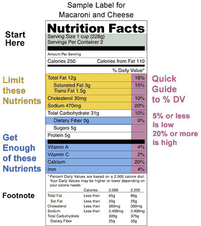 Does the Food Label Need an Update? - A Healthier Michigan