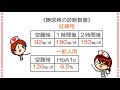 【印刷可能】 語呂合わせ 50 音 数字 250733