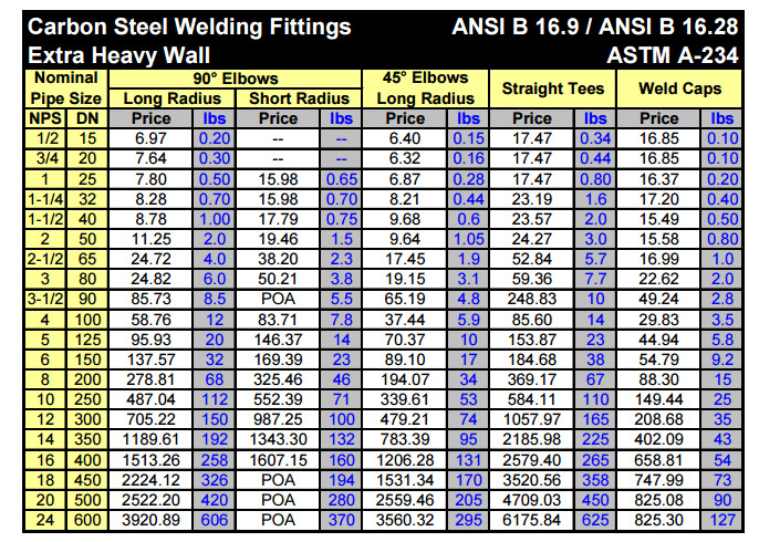 steel price pipe list Fittings Steel in Pipe India Price Carbon