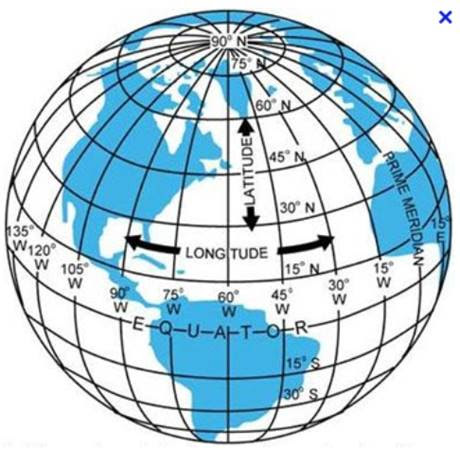 Longitudes Archives Artkarel