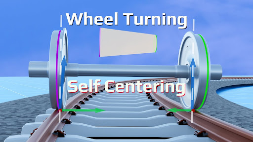 ​Coning of Wheels Concept in Railway Engineering 