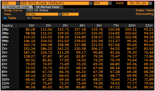 valuation of callable bond