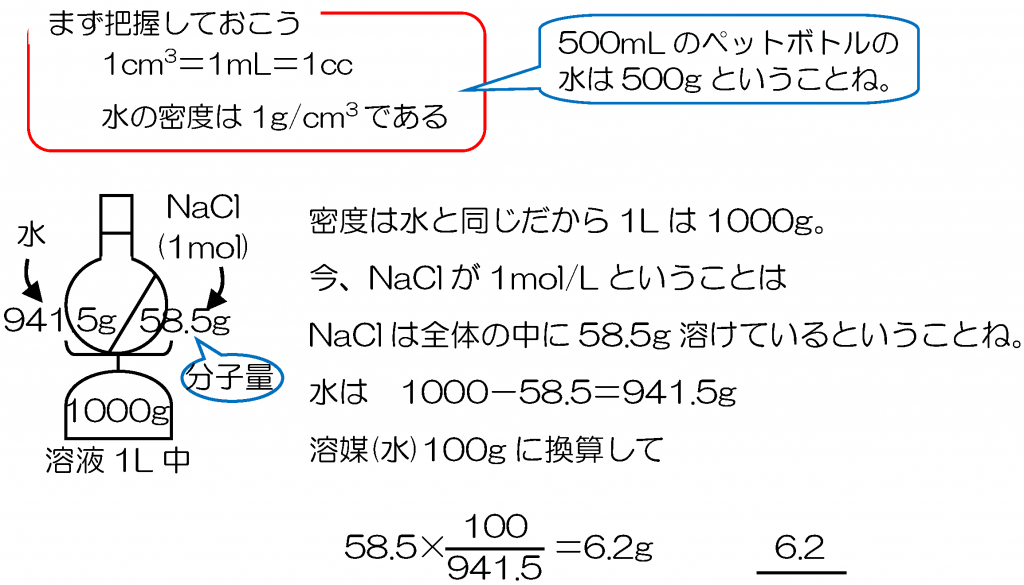 受験化学 9 溶解度の計算1 みかみの参考書ブログ