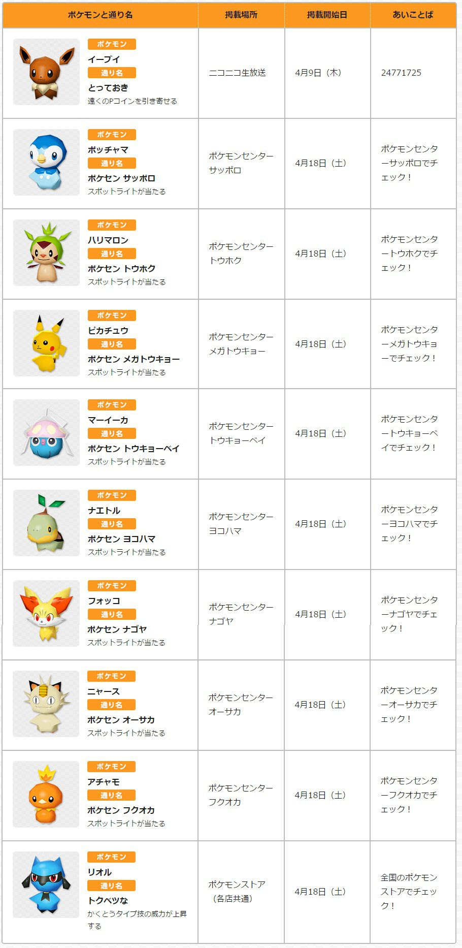 みんなのポケモンスクランブルで特別な通り名のポケモン10種類の入手方法が公開中 コンシューマゲームファン