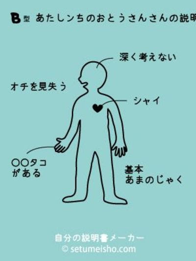 血液型自分の説明書メーカー あたしンちのおとうさんの占いなんて