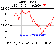 [Most Recent Exchange Rate from www.kitco.com]