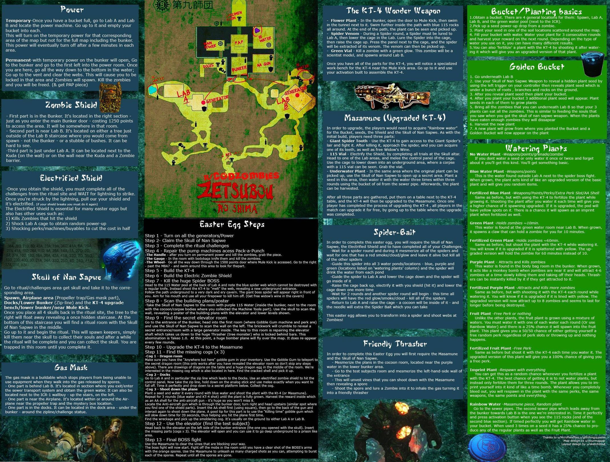 You Asked For It Mob Of The Dead Reference Guide I Ve Been Waiting For My Cake Day To Upload It Other Map Guides In Comments Codzombies