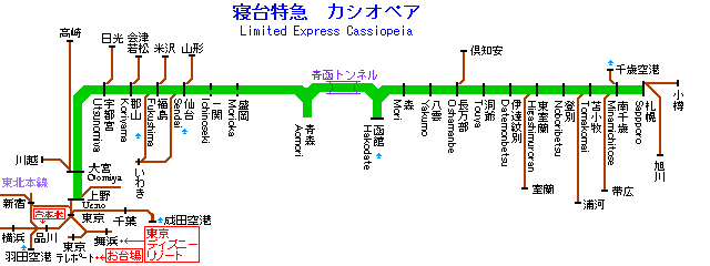 ほどちゃんの島 寝台特急カシオペア 上野 札幌間週3往復運転