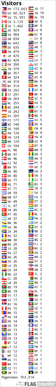 free counters