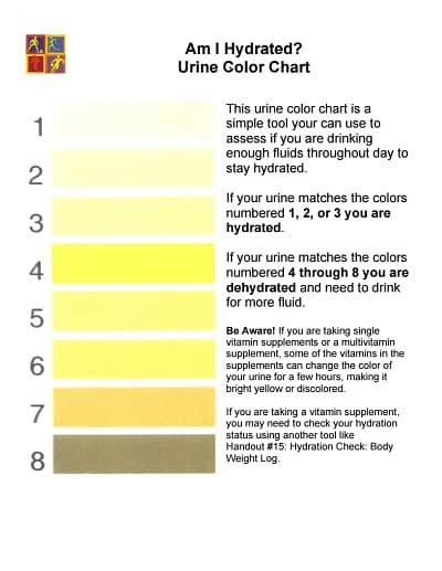  urine color chart free download