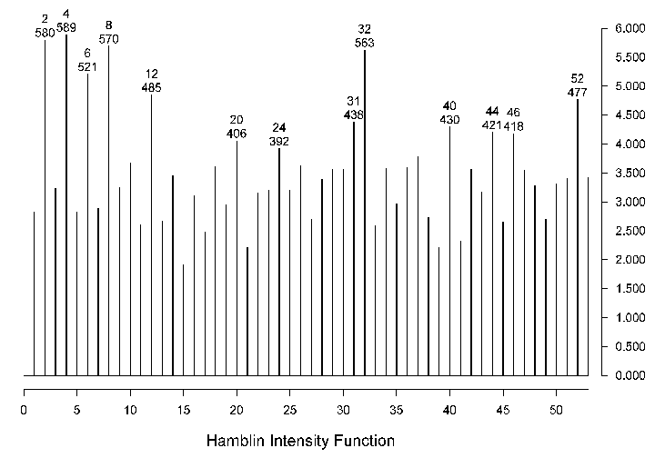 Análisis de las cartas de Hamblin